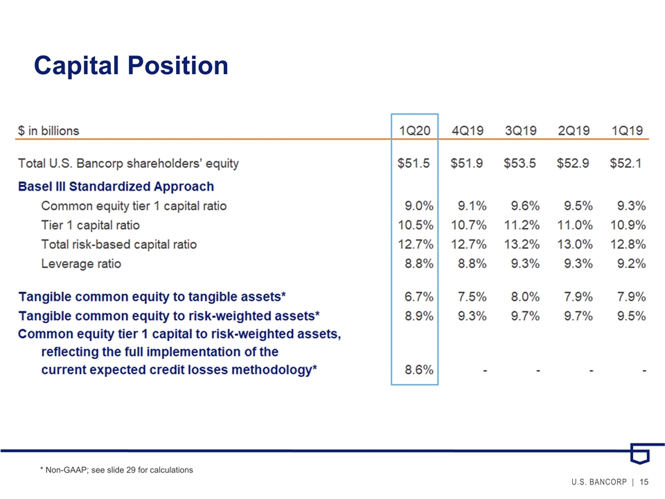 Slide 15