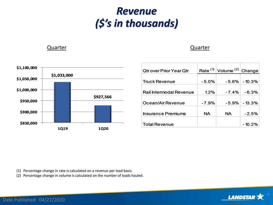 Slide 6