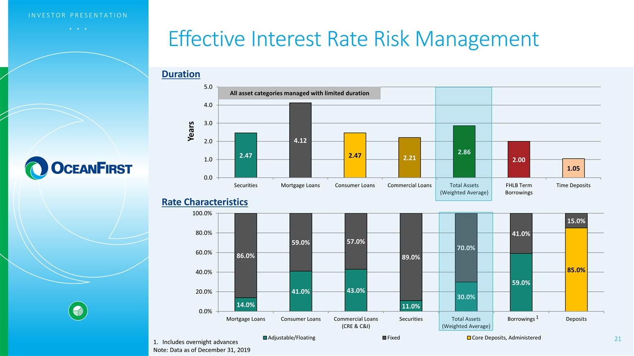 Slide 21