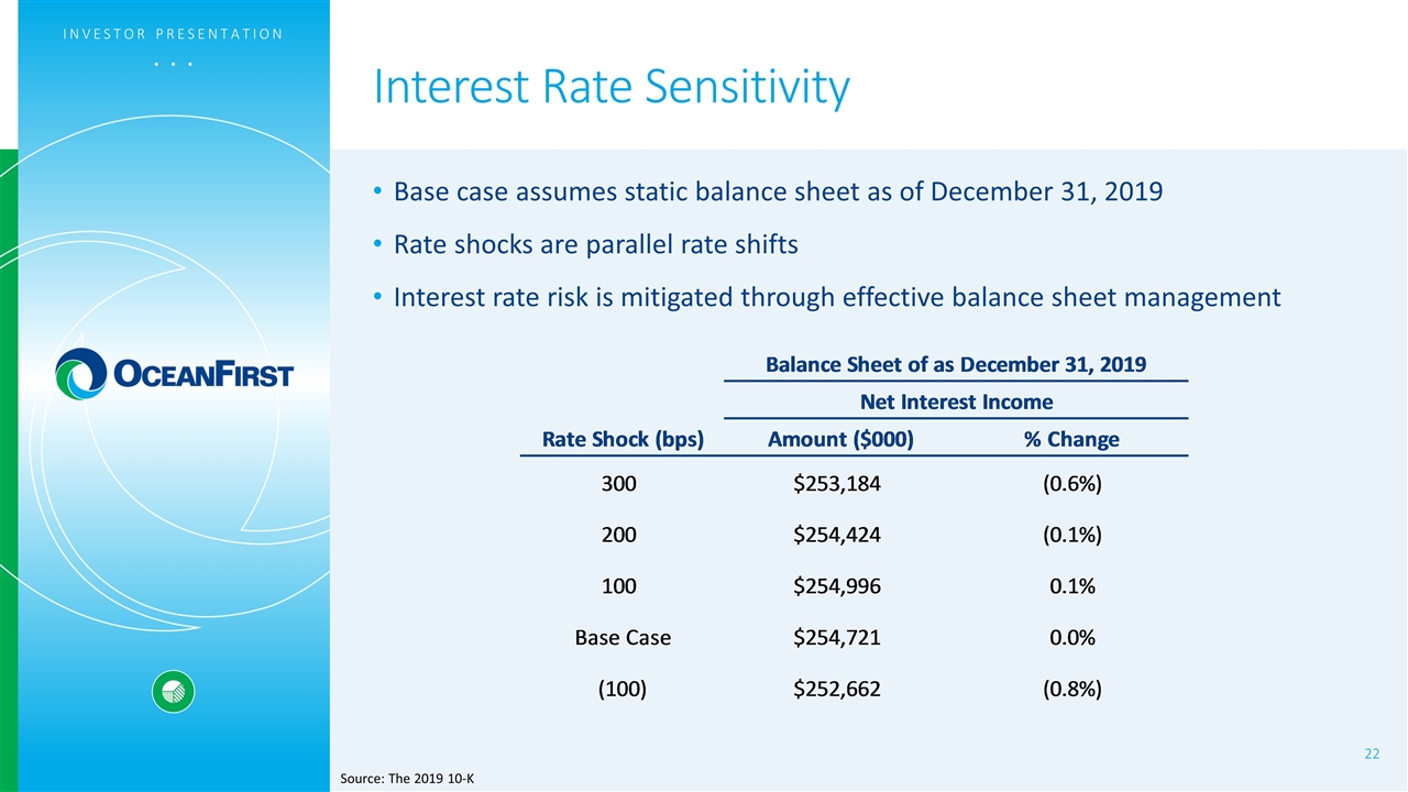 Slide 22