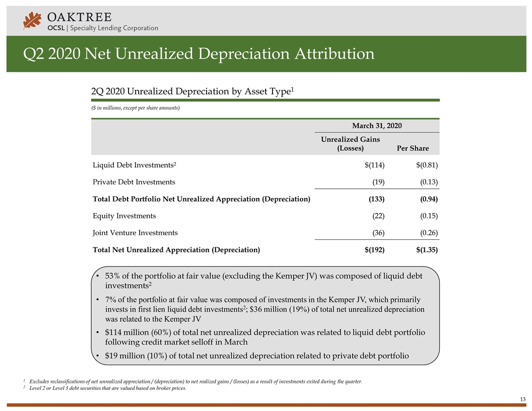 Slide 13