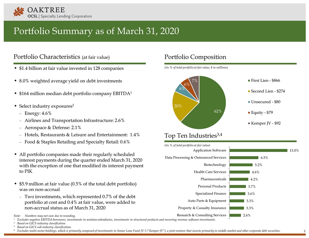 Slide 3