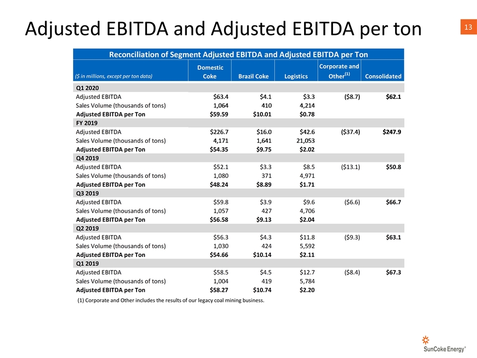 Slide 13