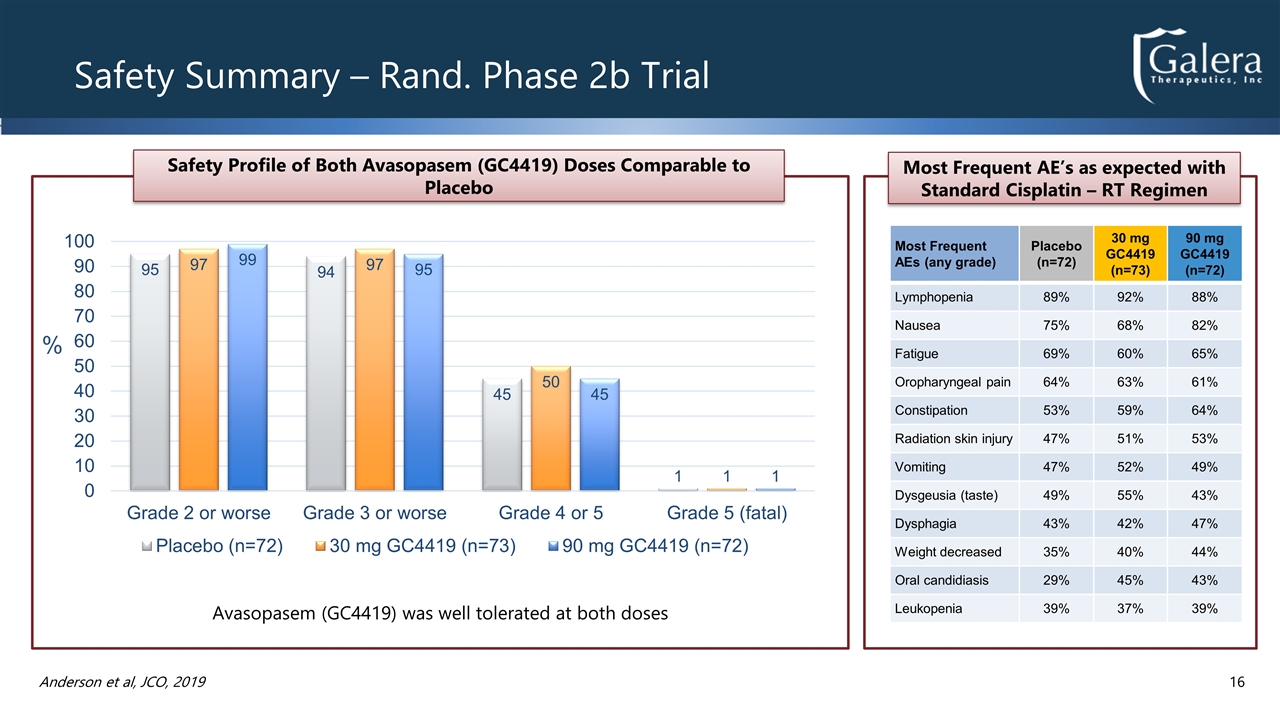 Slide 16