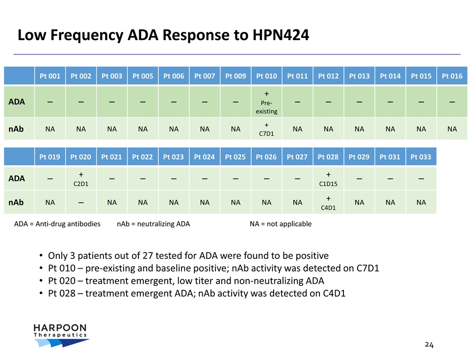 Slide 24