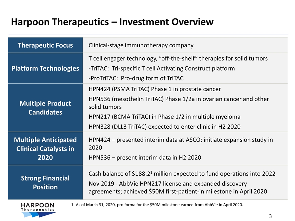 Slide 3