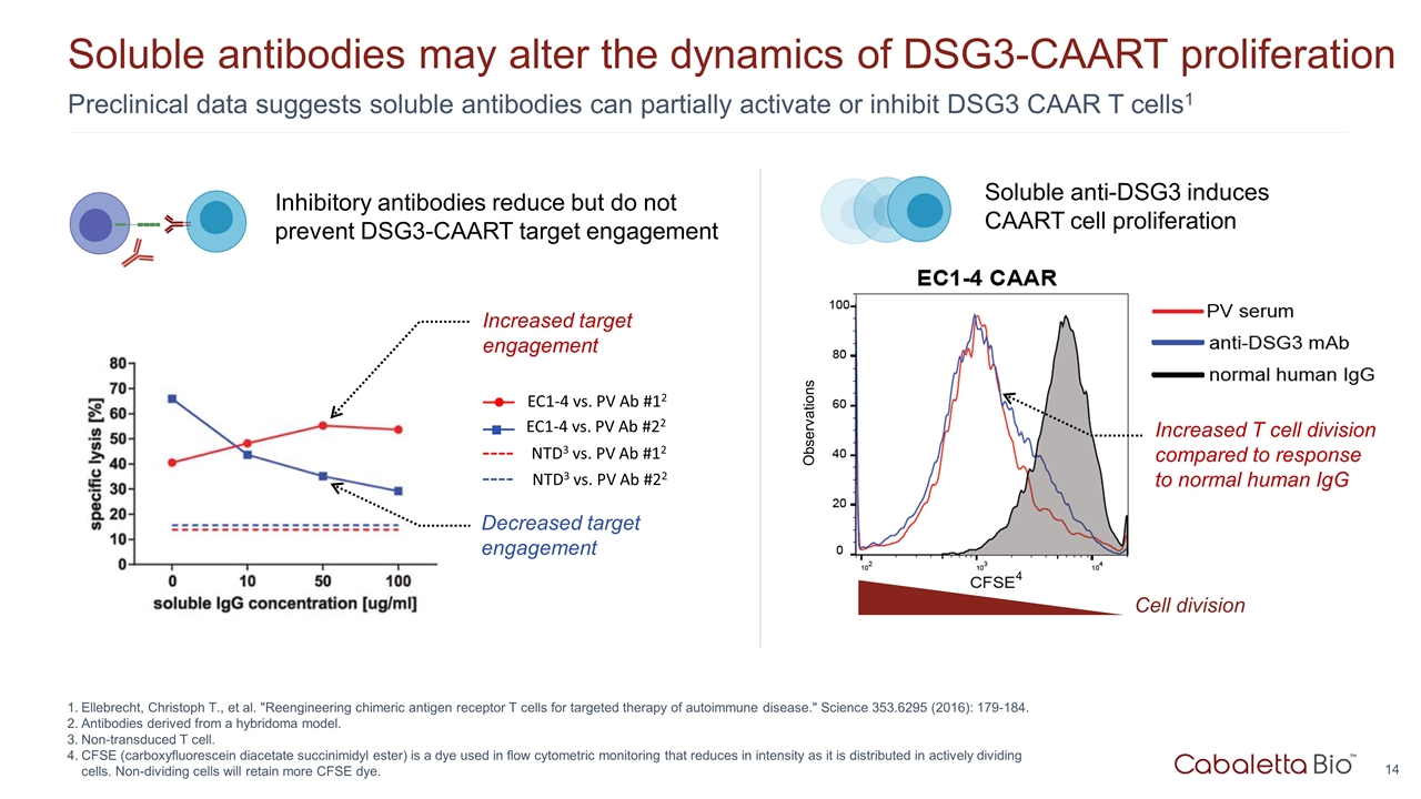 Slide 14