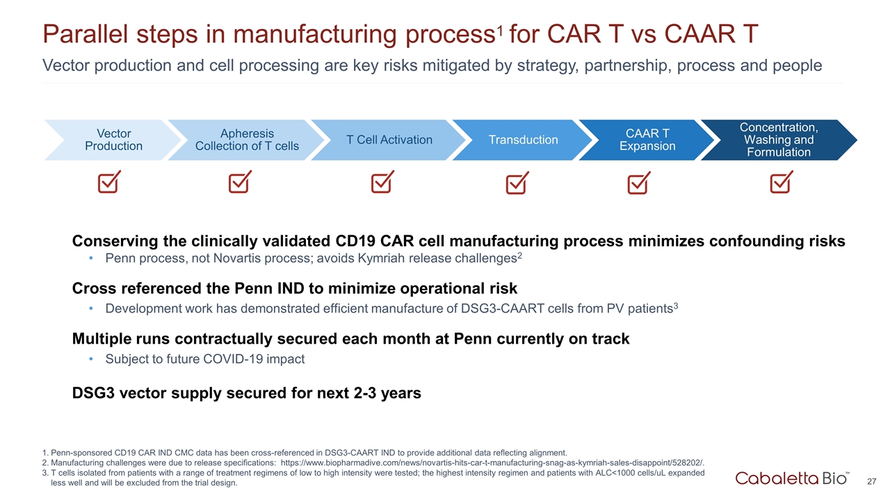 Slide 27