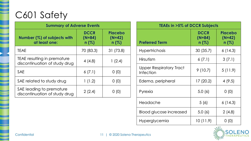 Slide 11