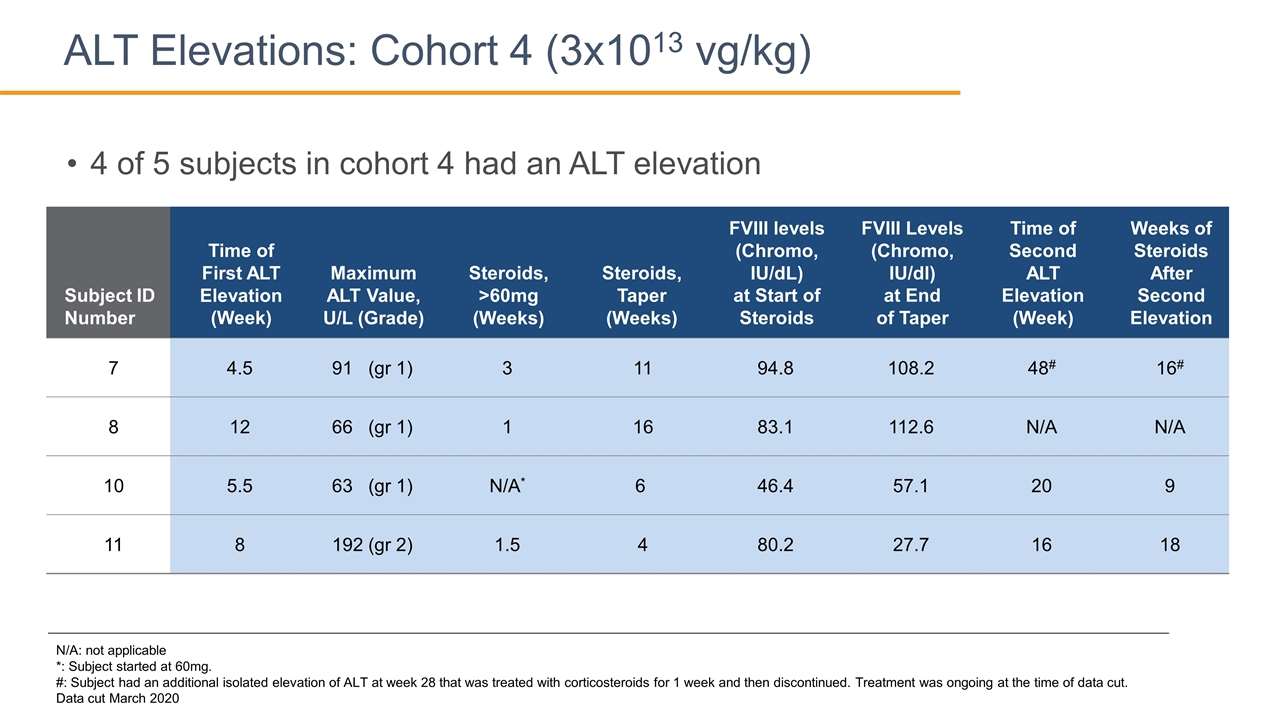 Slide 11