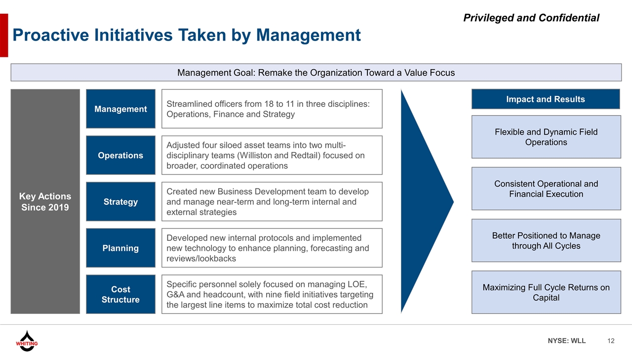 Slide 12