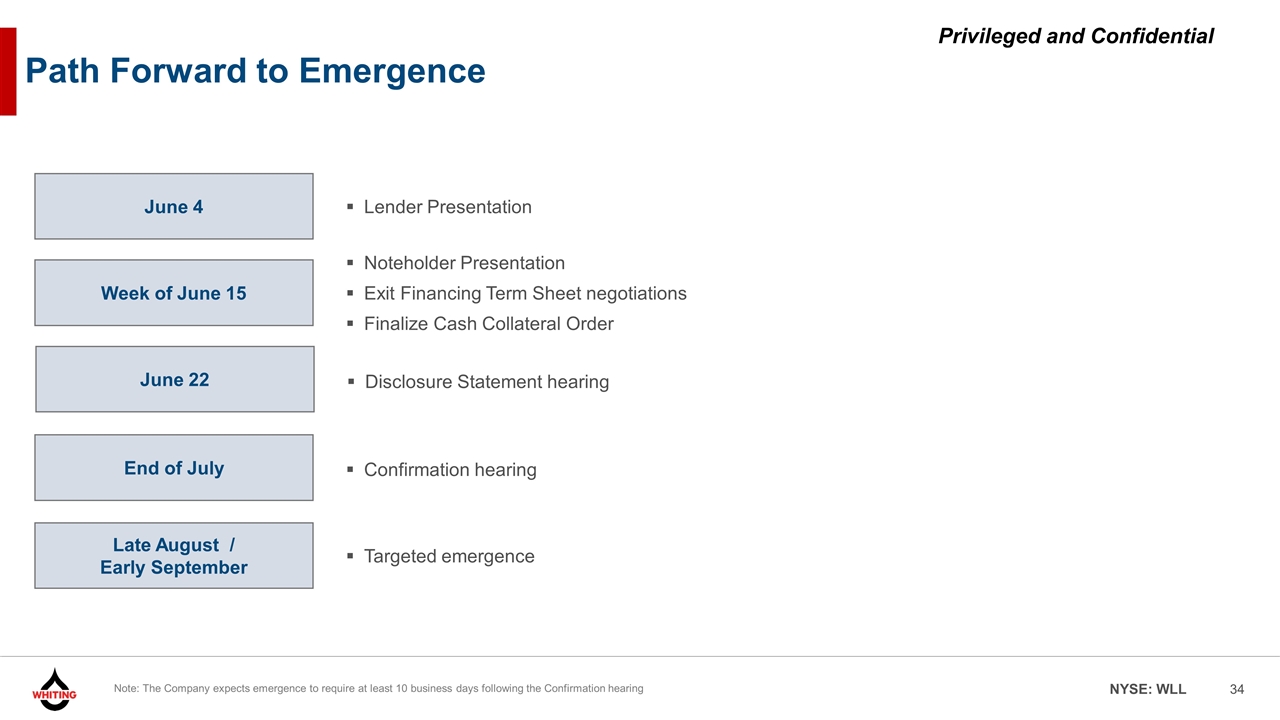 Slide 34