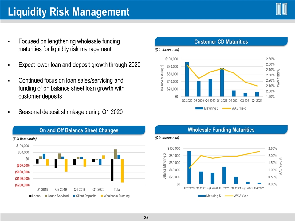 Slide 35