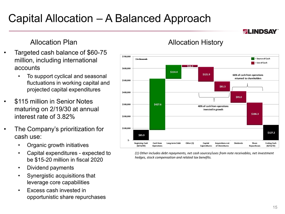 Slide 15