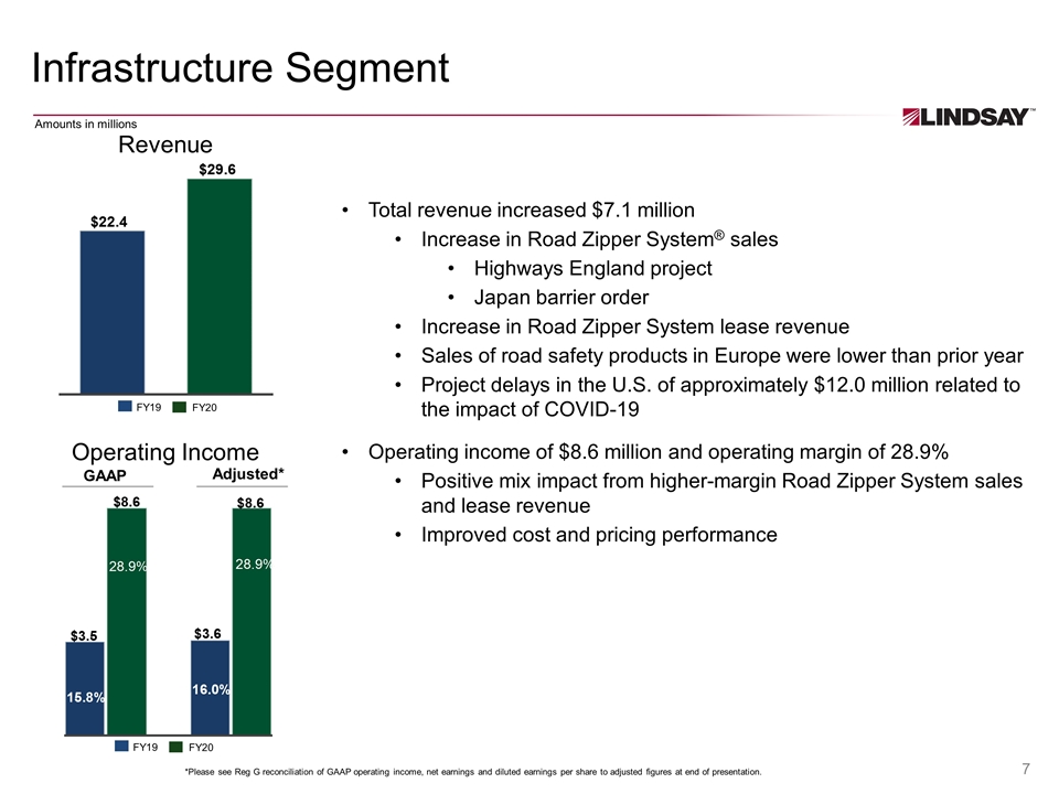 Slide 7