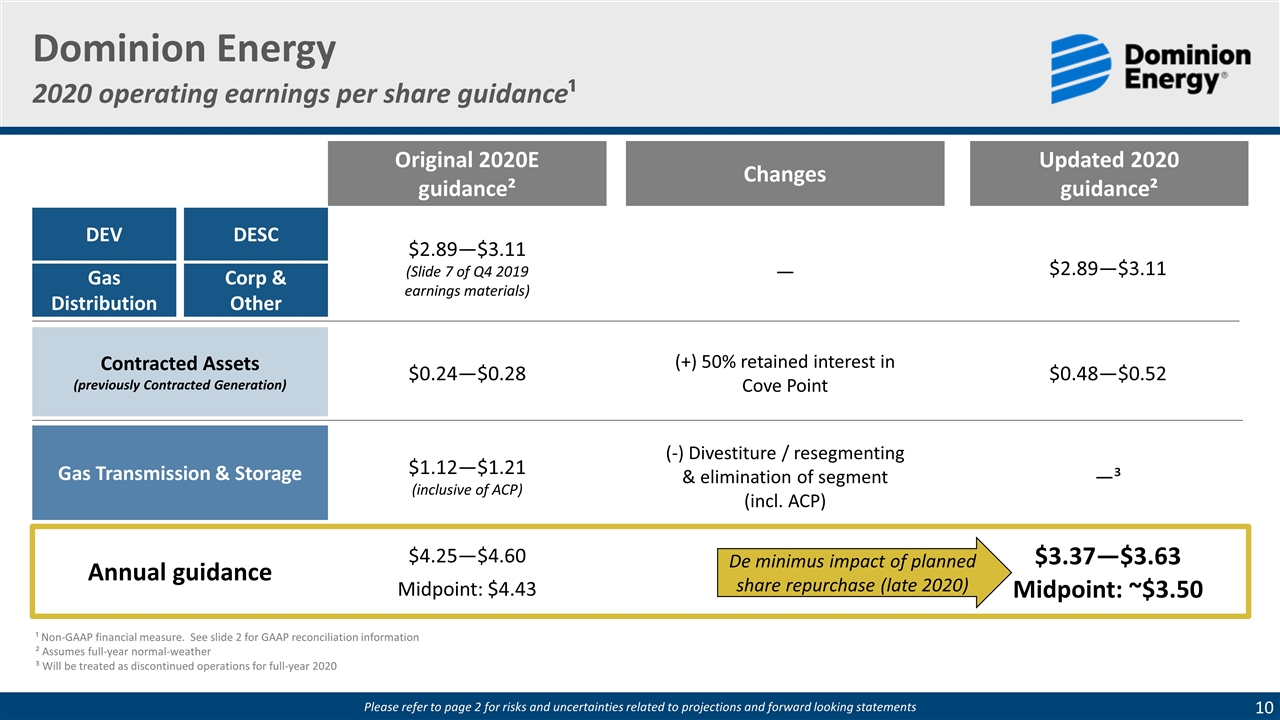 Slide 10