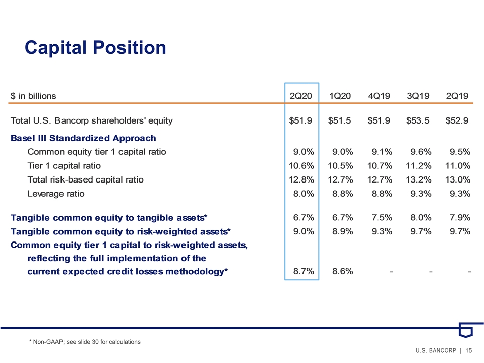 Slide 15