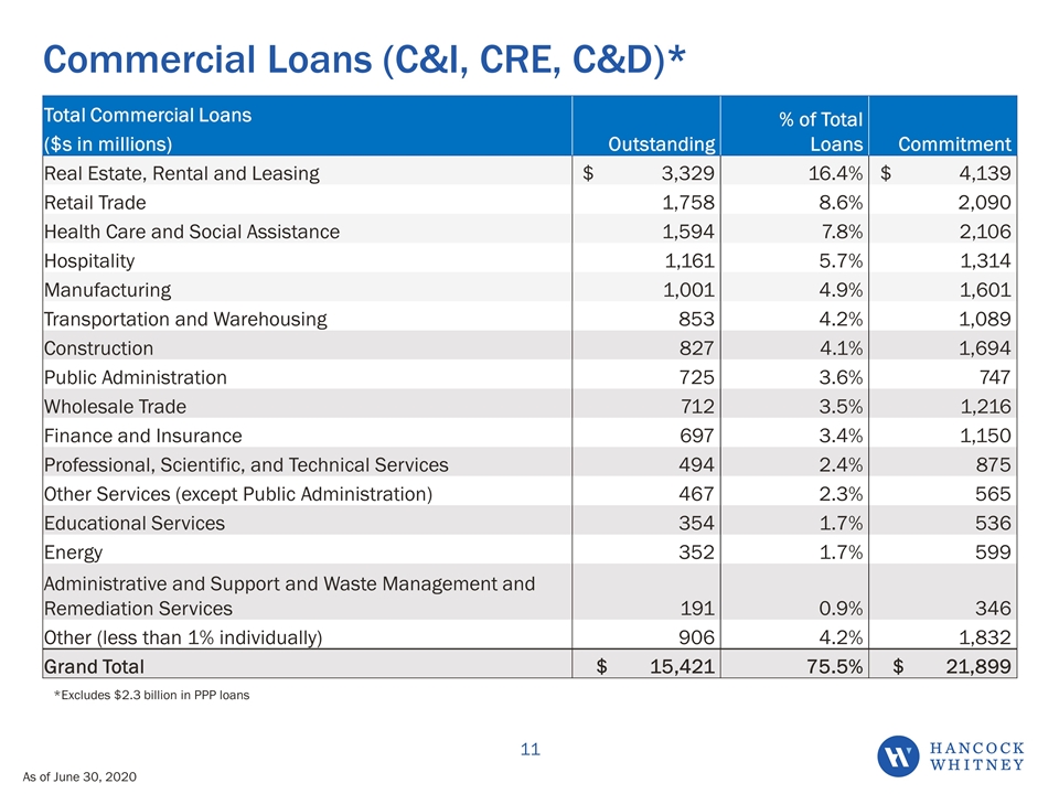 Slide 11