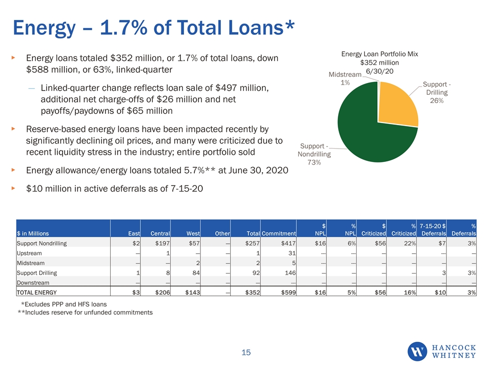 Slide 15