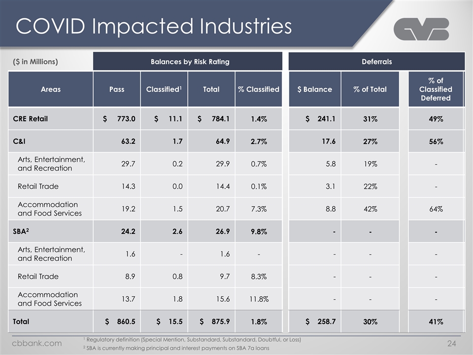 Slide 24