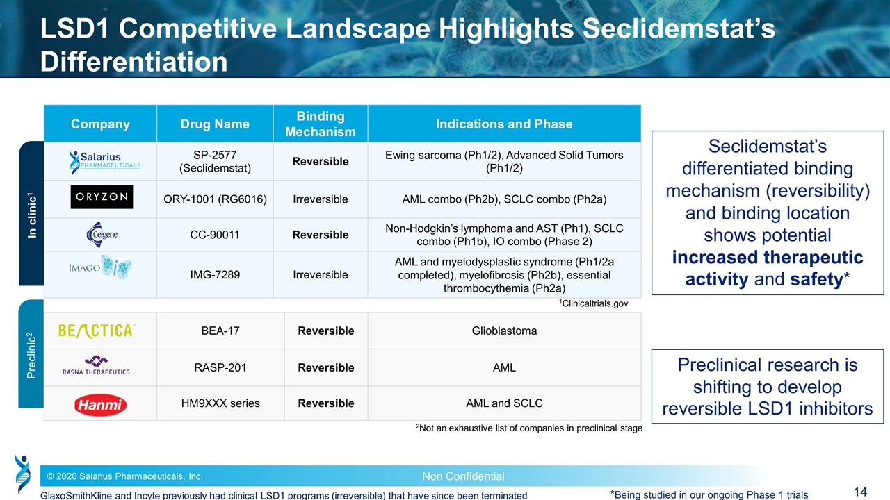 Slide 14