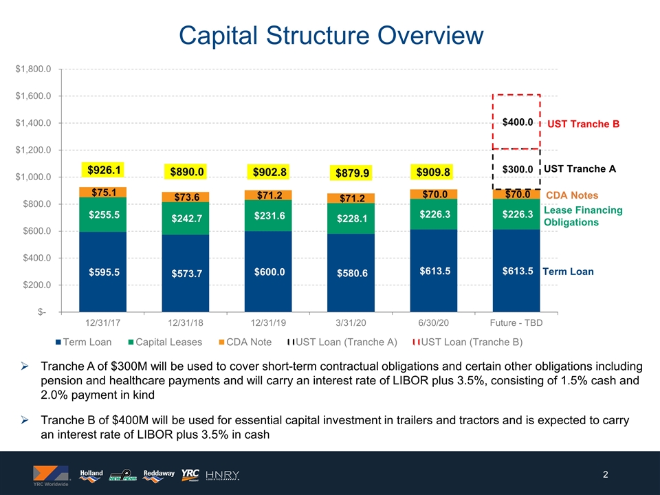 Slide 2