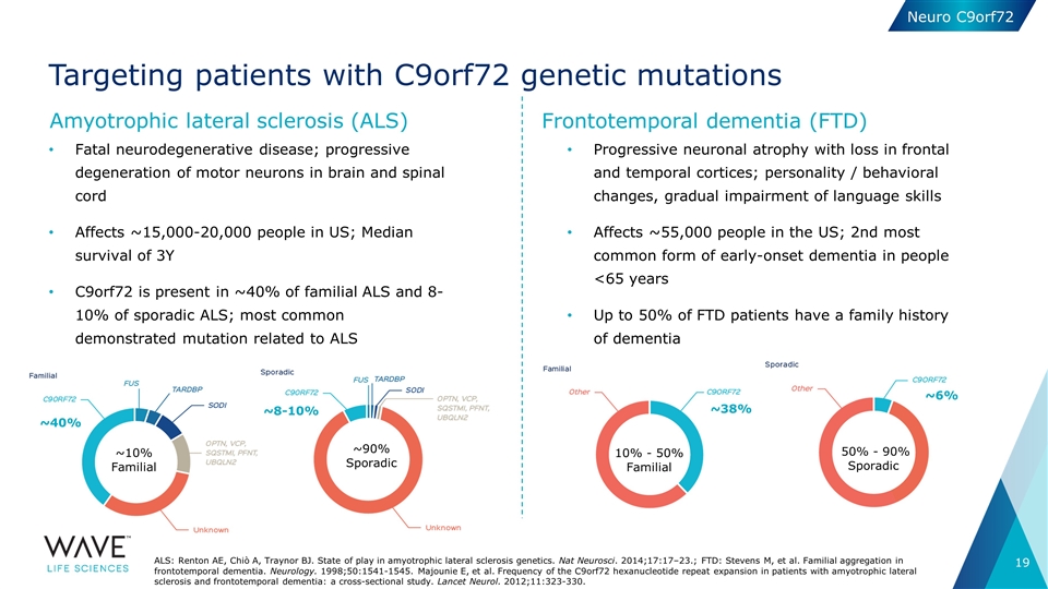 Slide 19