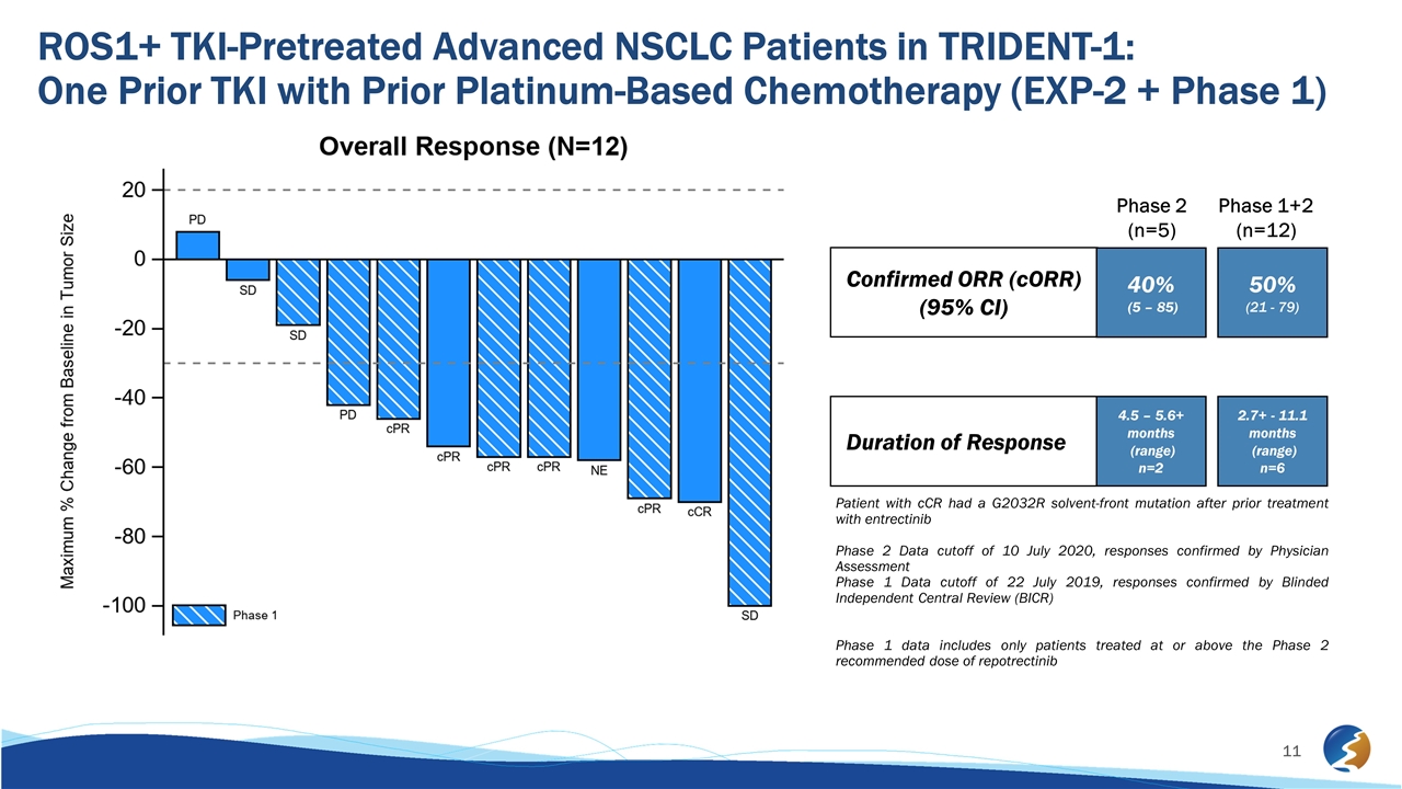 Slide 11