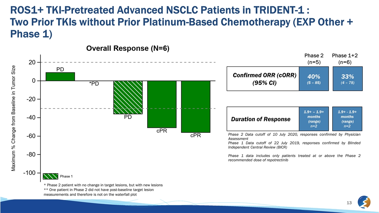 Slide 13