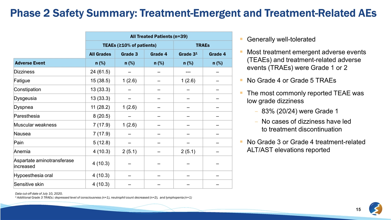 Slide 15