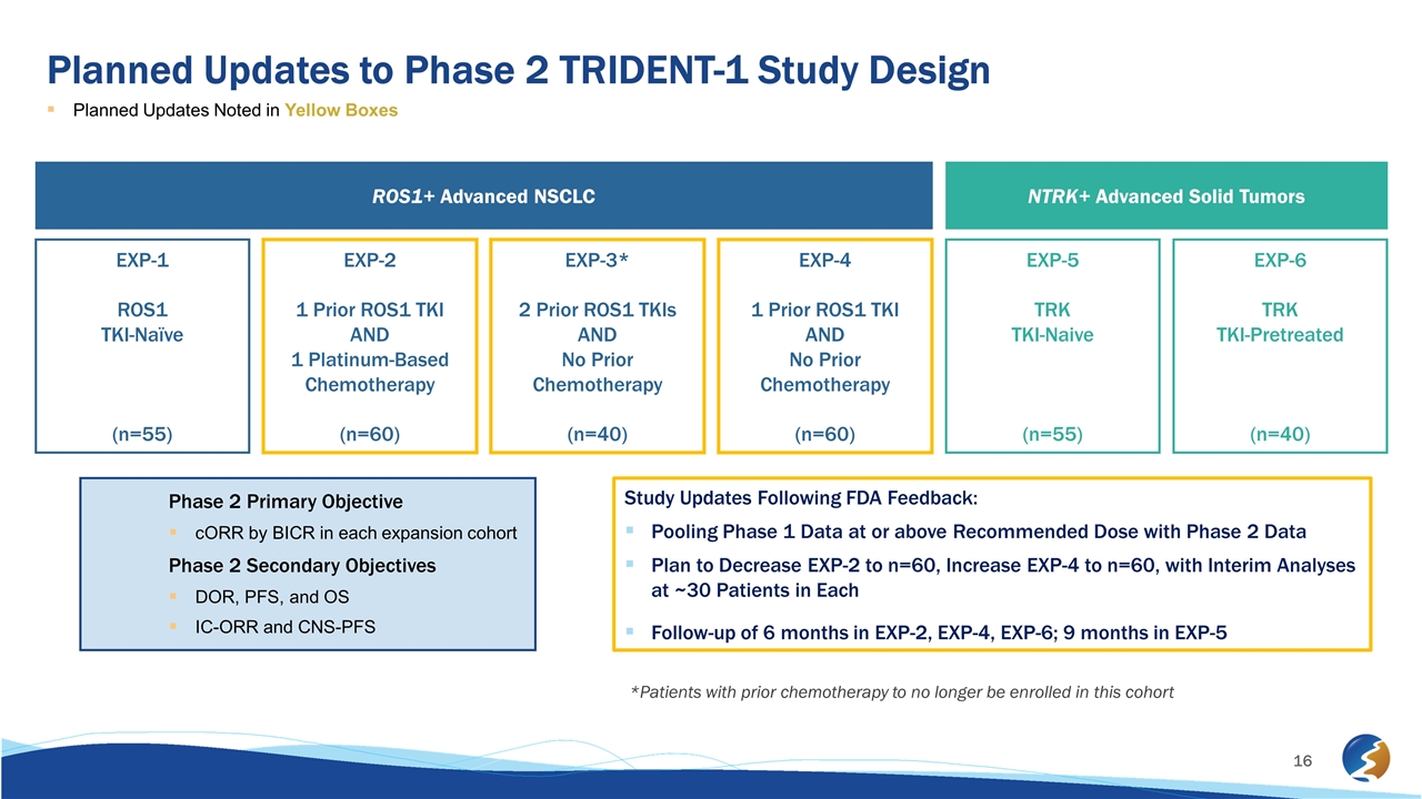 Slide 16