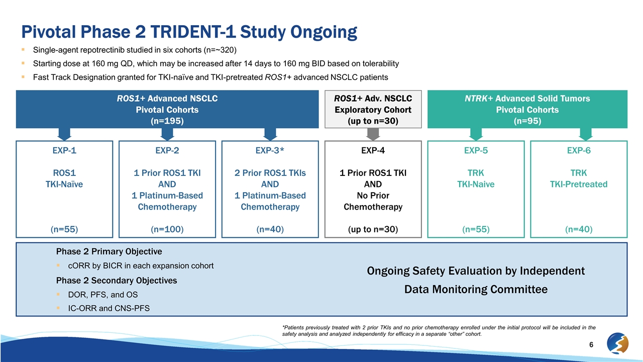 Slide 6