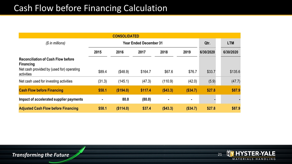 Slide 21