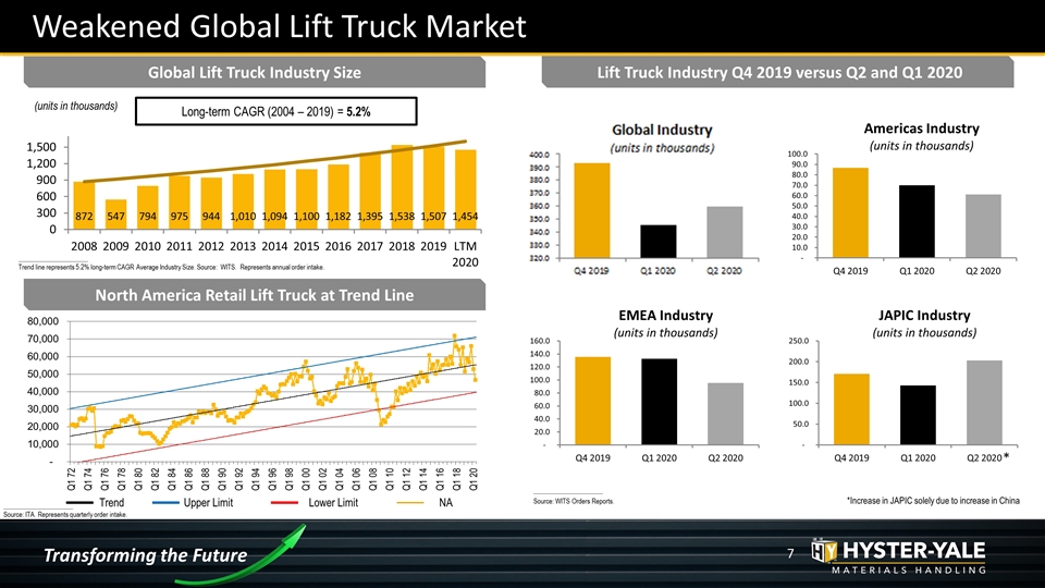 Slide 7