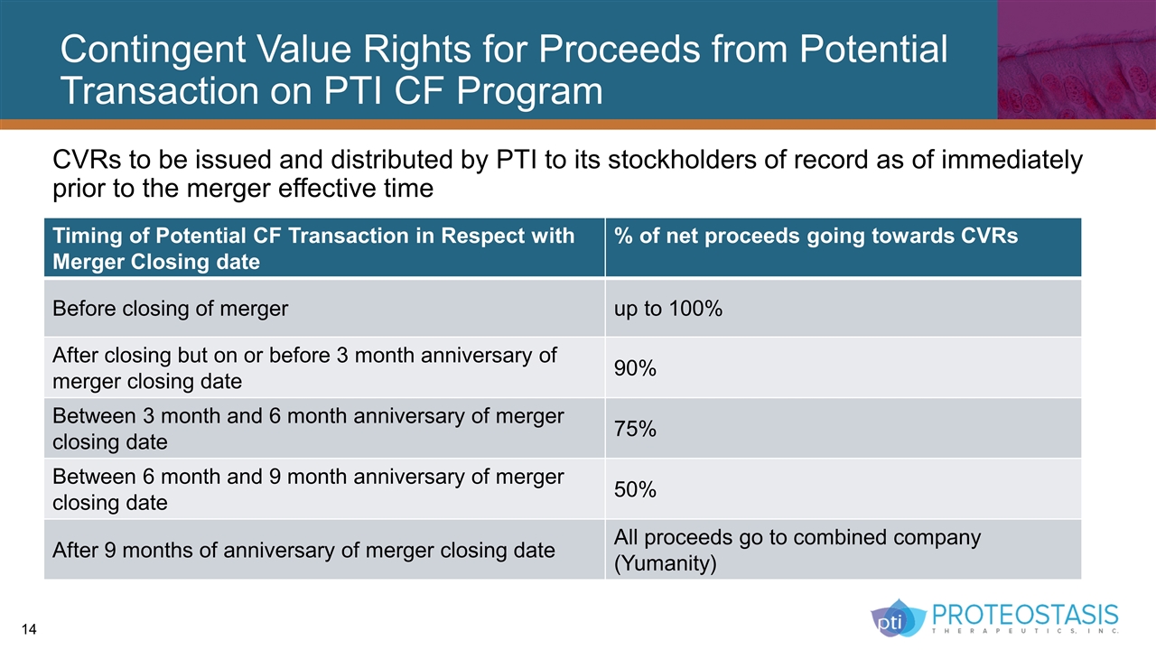 Slide 14