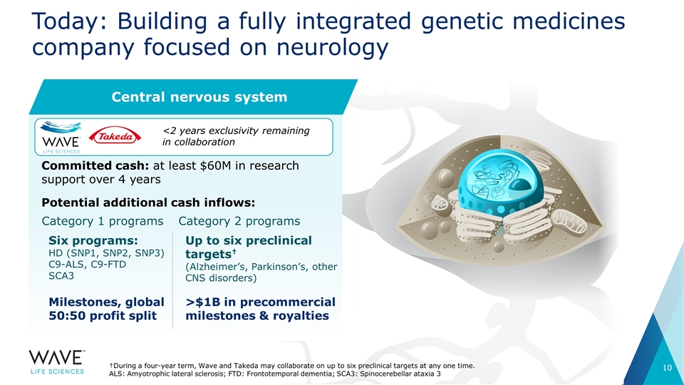 Slide 10