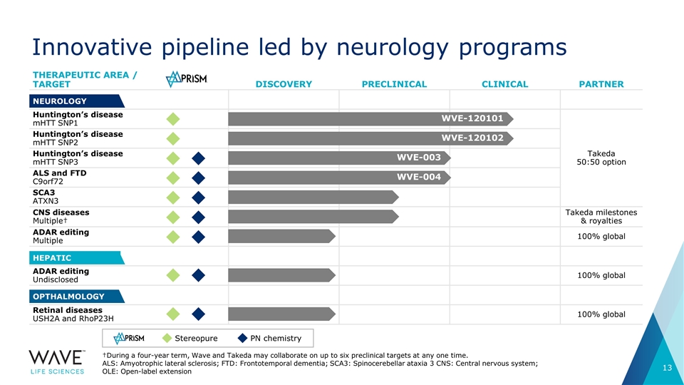 Slide 13