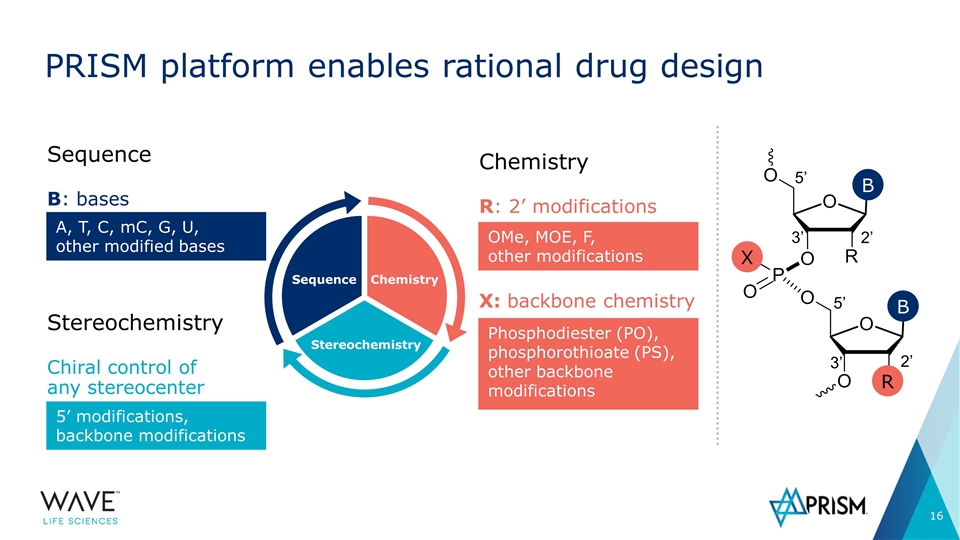 Slide 16