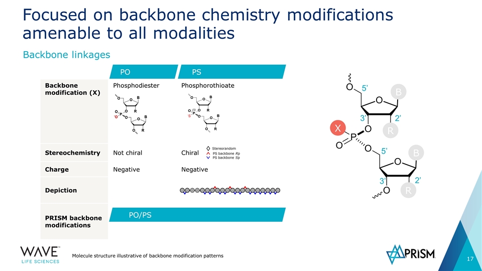 Slide 17