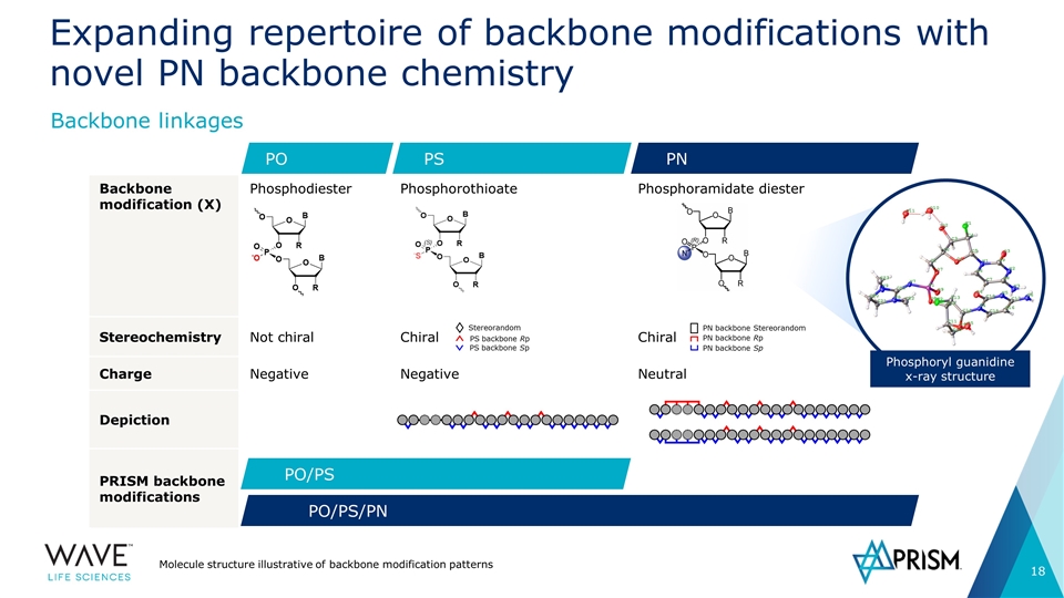 Slide 18