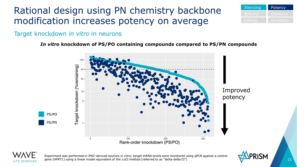 Slide 21