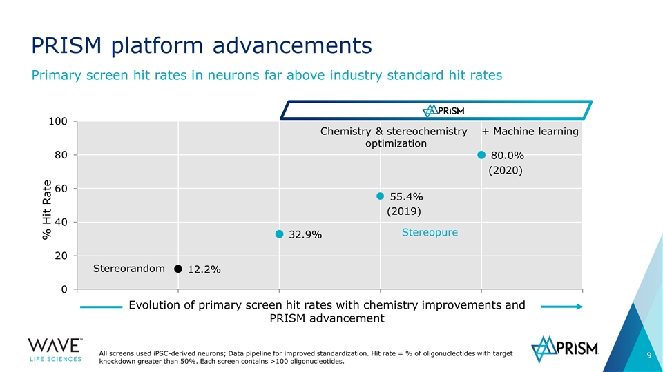 Slide 9