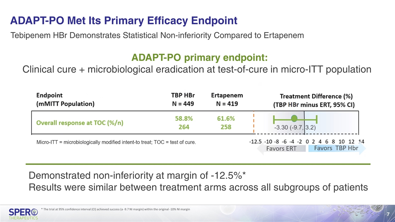 Slide 7