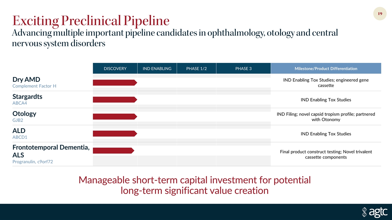 Slide 19