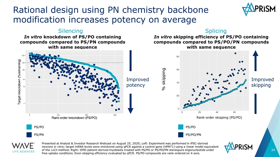 Slide 34