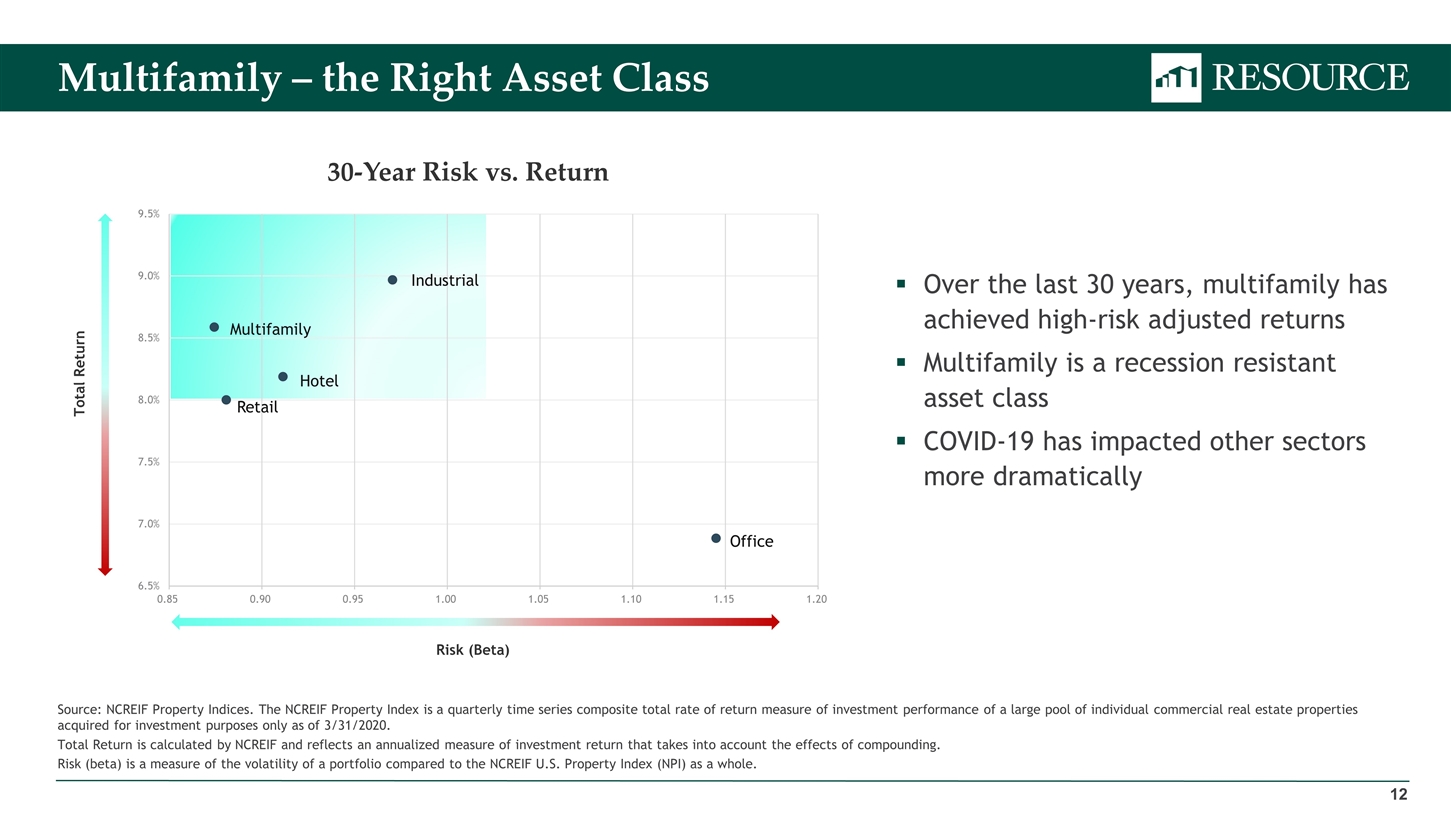 Slide 12