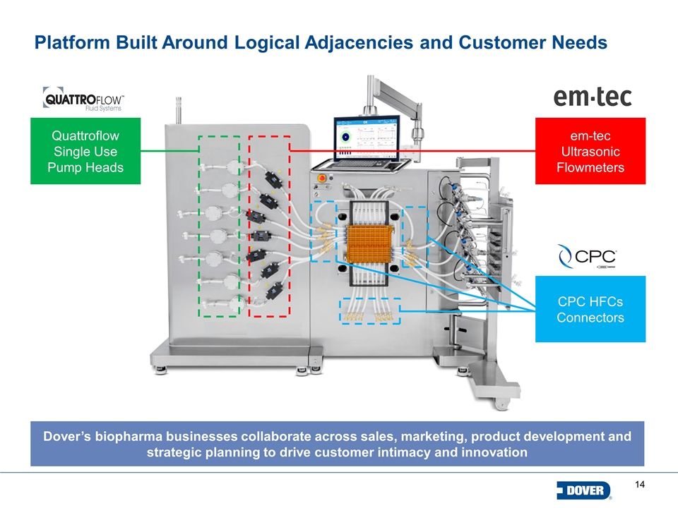 Slide 14