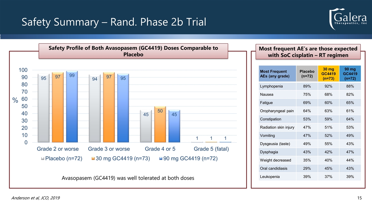 Slide 15