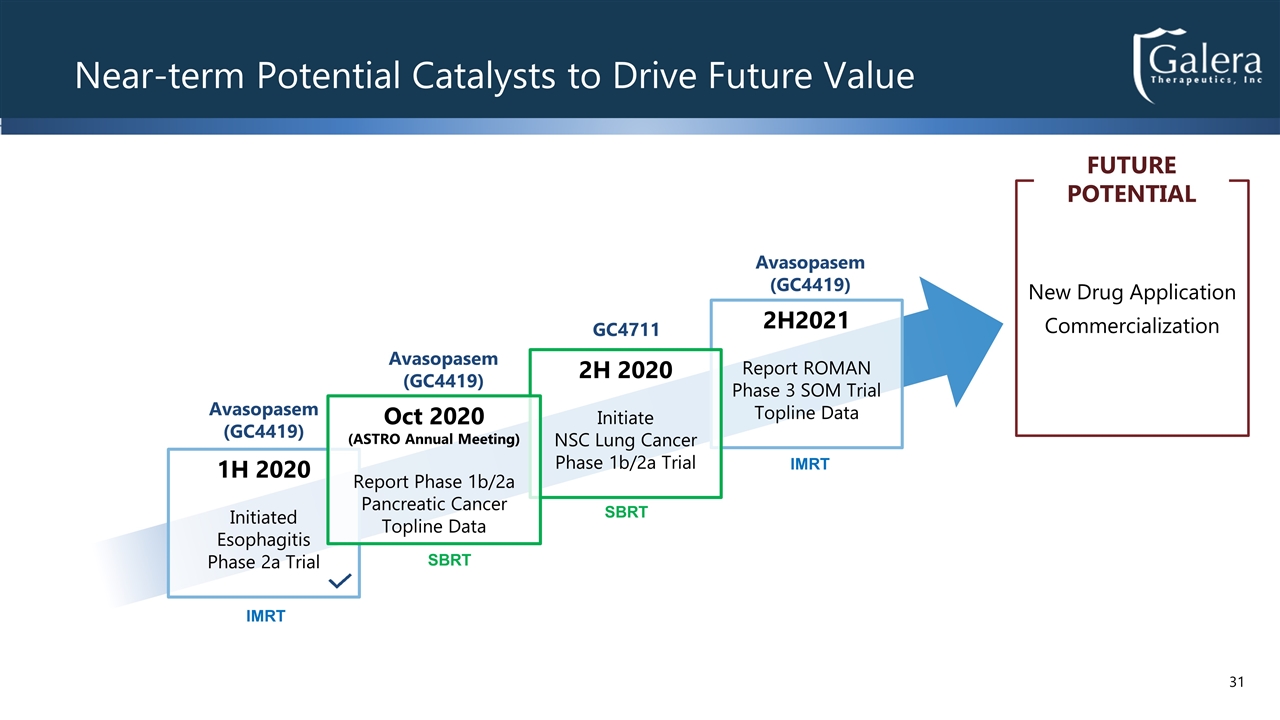 Slide 31