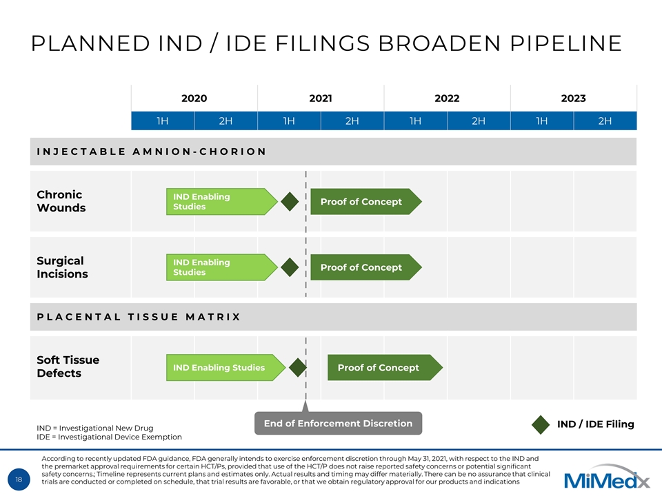 Slide 18